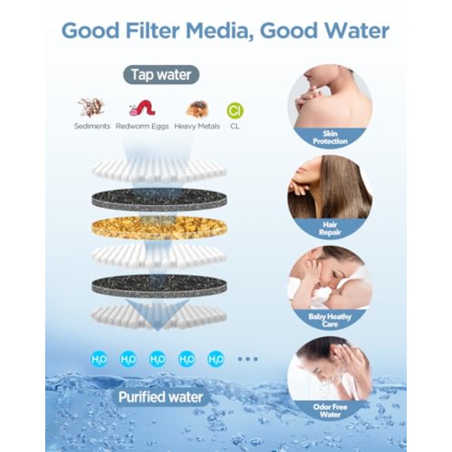 Filtered Shower Head with Hand - огляд і ціна Spa & Wellness Zámeček Petrovice